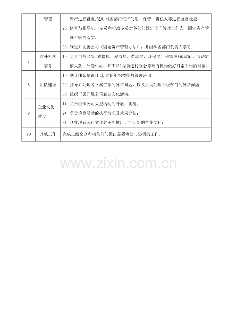 行政人事部部门职能.doc_第3页