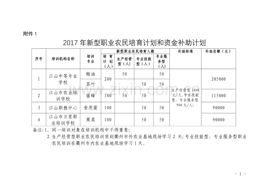 江山新型职业农民培育工程领导小组办公室文件.doc_第1页