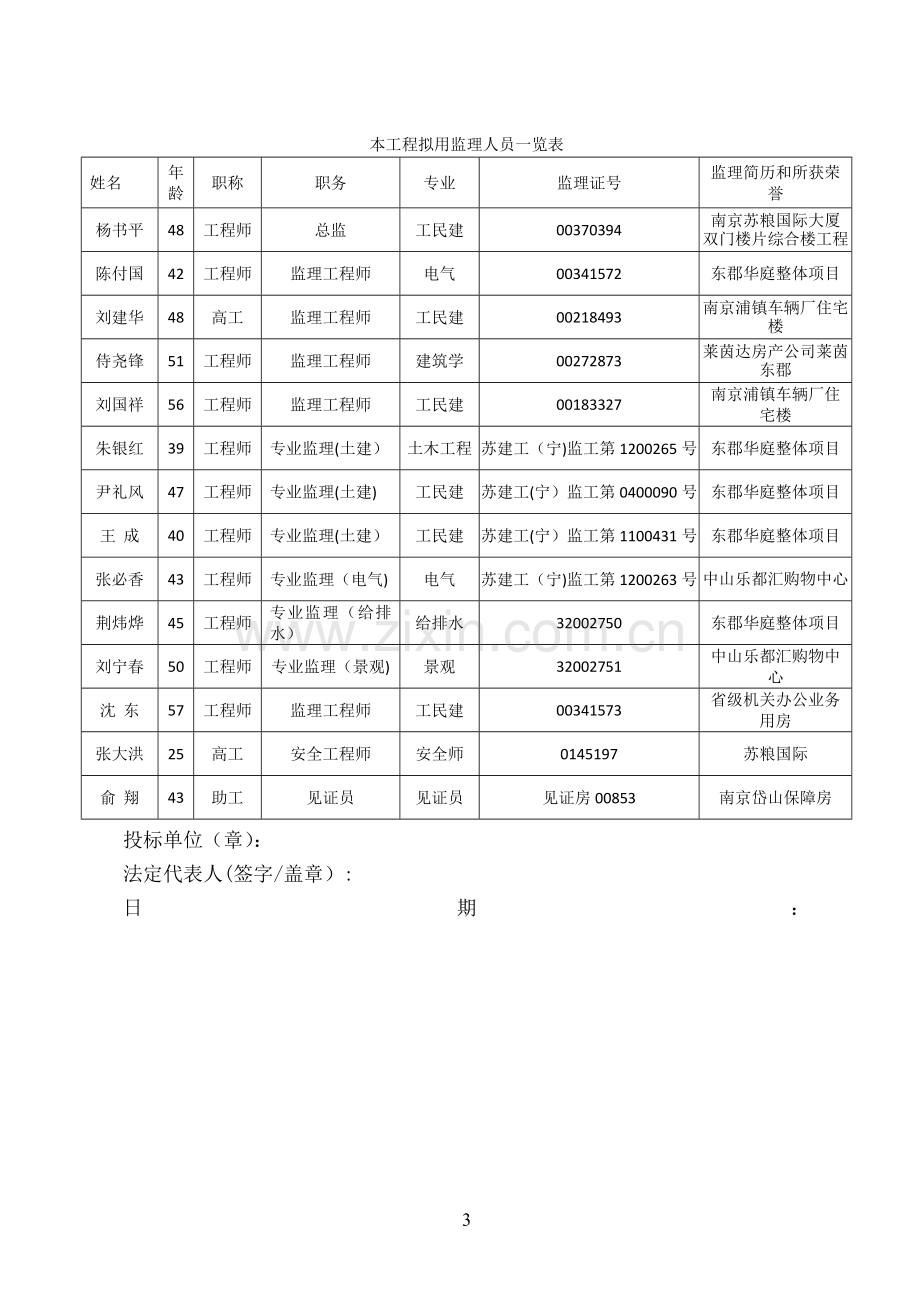 监理人员组织形式及监理人员进场计划表.docx_第3页