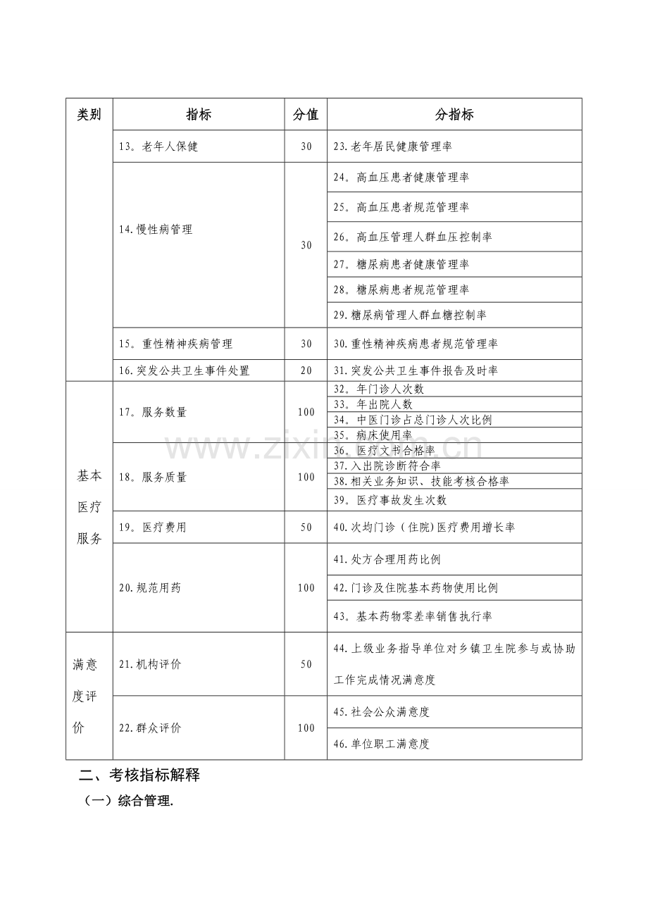 乡镇卫生院村卫生室管理人员考核实施方案以及指标.doc_第2页