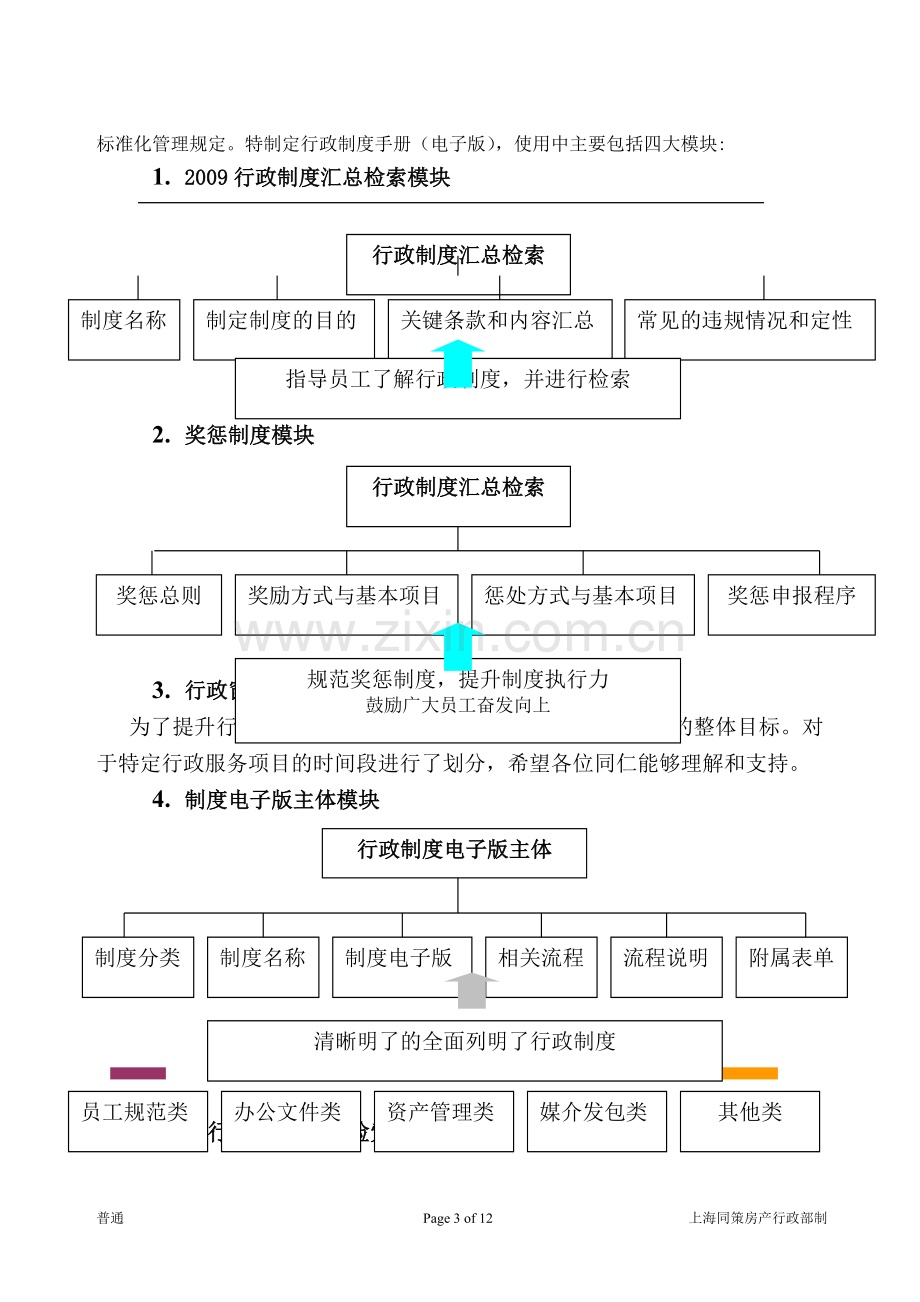 行政管理制度手册电子版4.0.doc_第3页