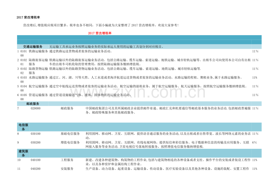 营改增税率表.doc_第1页