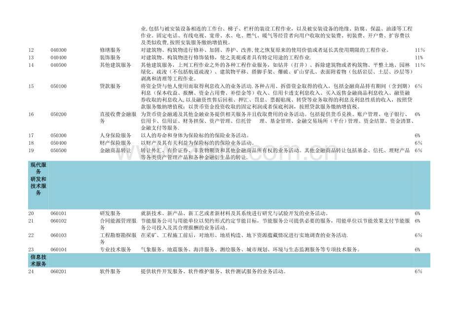 营改增税率表.doc_第2页