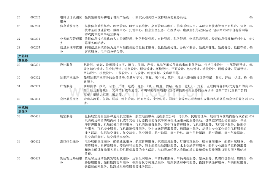 营改增税率表.doc_第3页