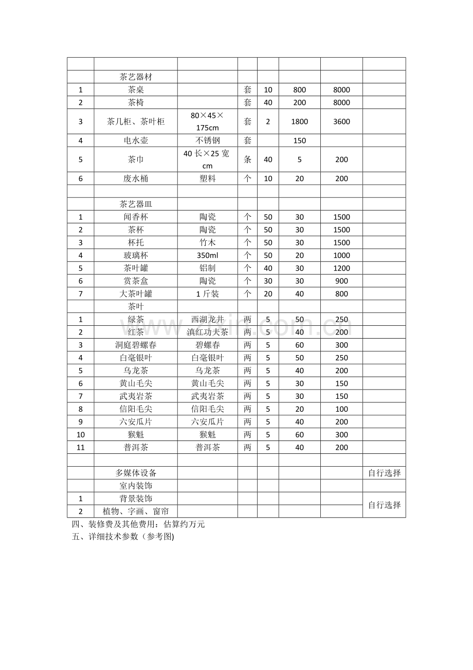 茶艺师培训方案.doc_第2页