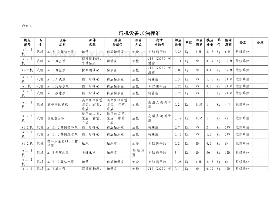 设备加油管理规定.doc_第3页