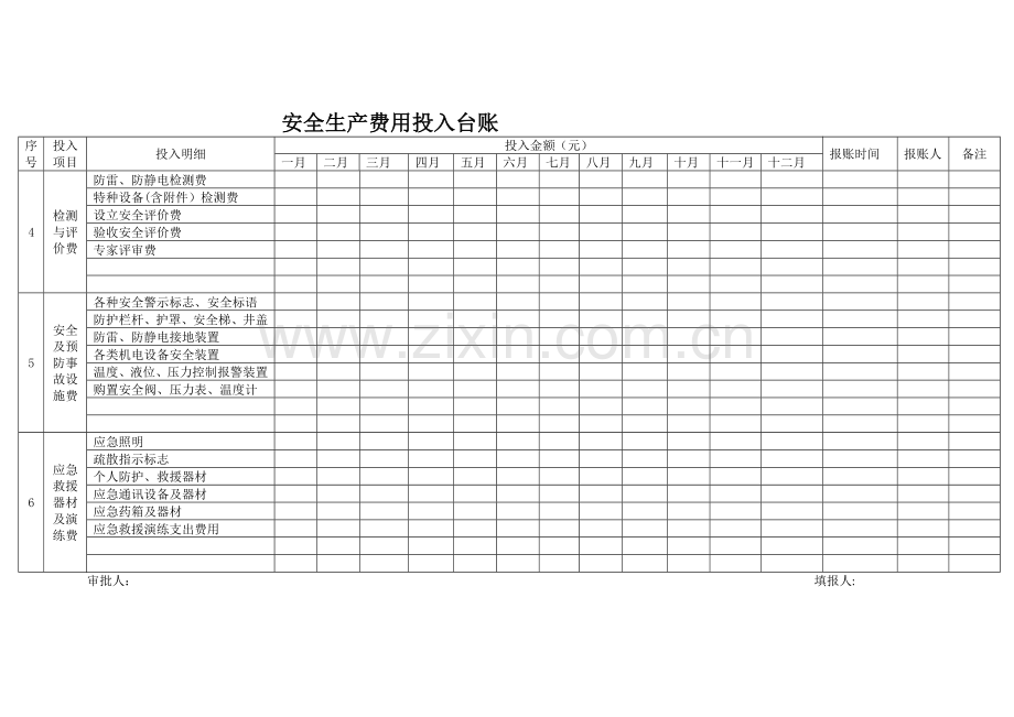 安全生产费用投入台账(模版).doc_第2页