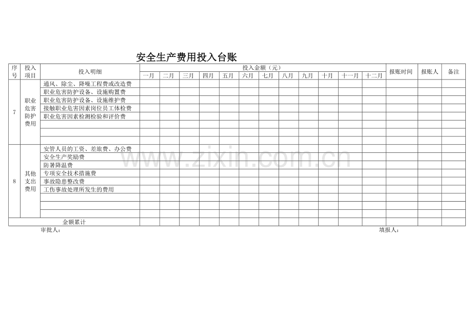 安全生产费用投入台账(模版).doc_第3页