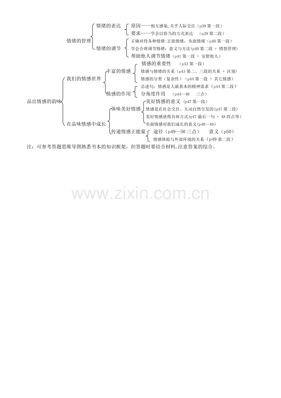 七年级道德与法治下册一二单元思维导图.doc_第2页