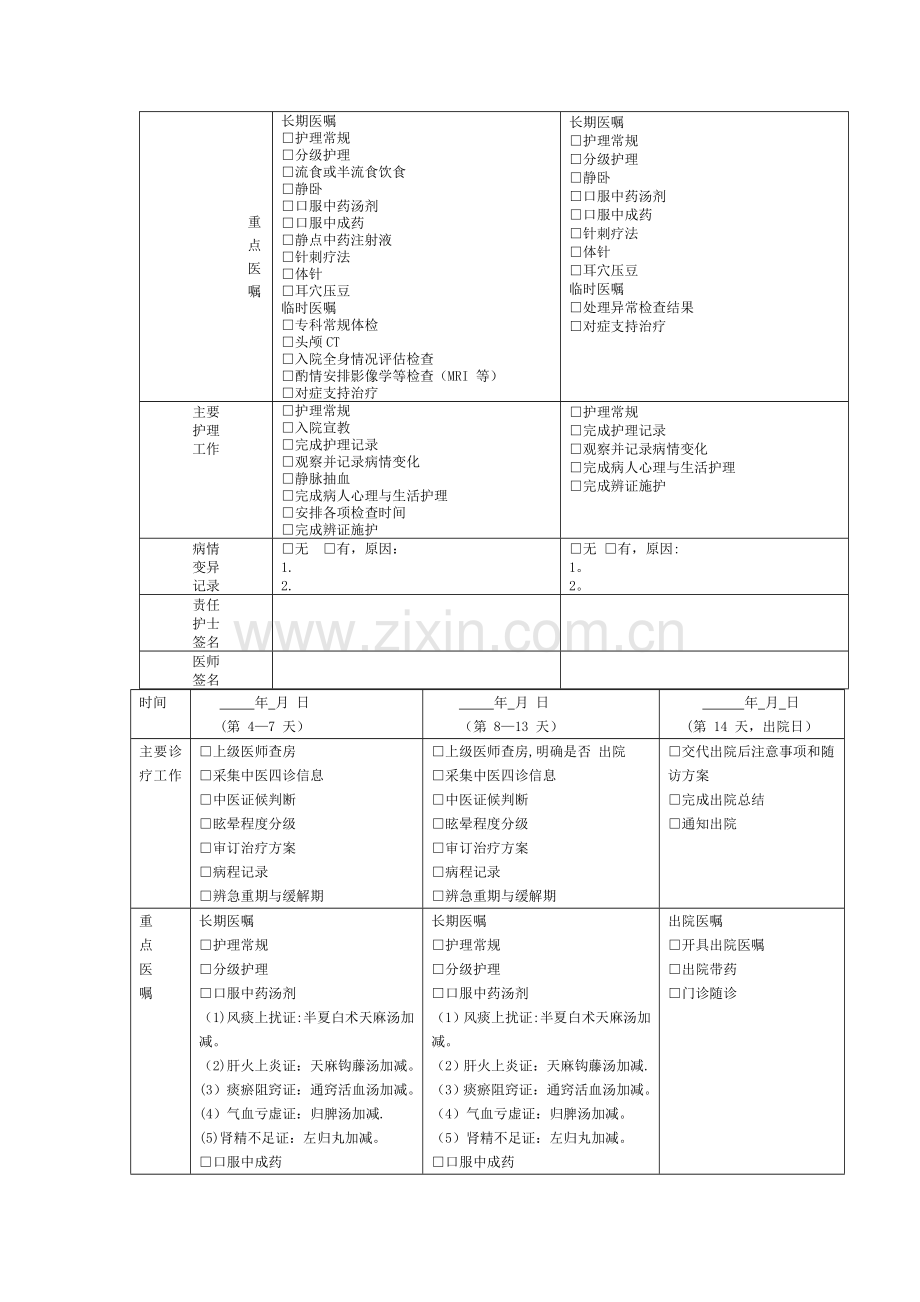 眩晕临床路径.doc_第3页