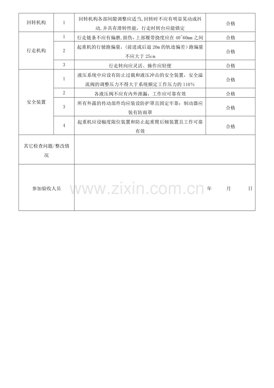 履带式起重机检查表(验收).doc_第3页