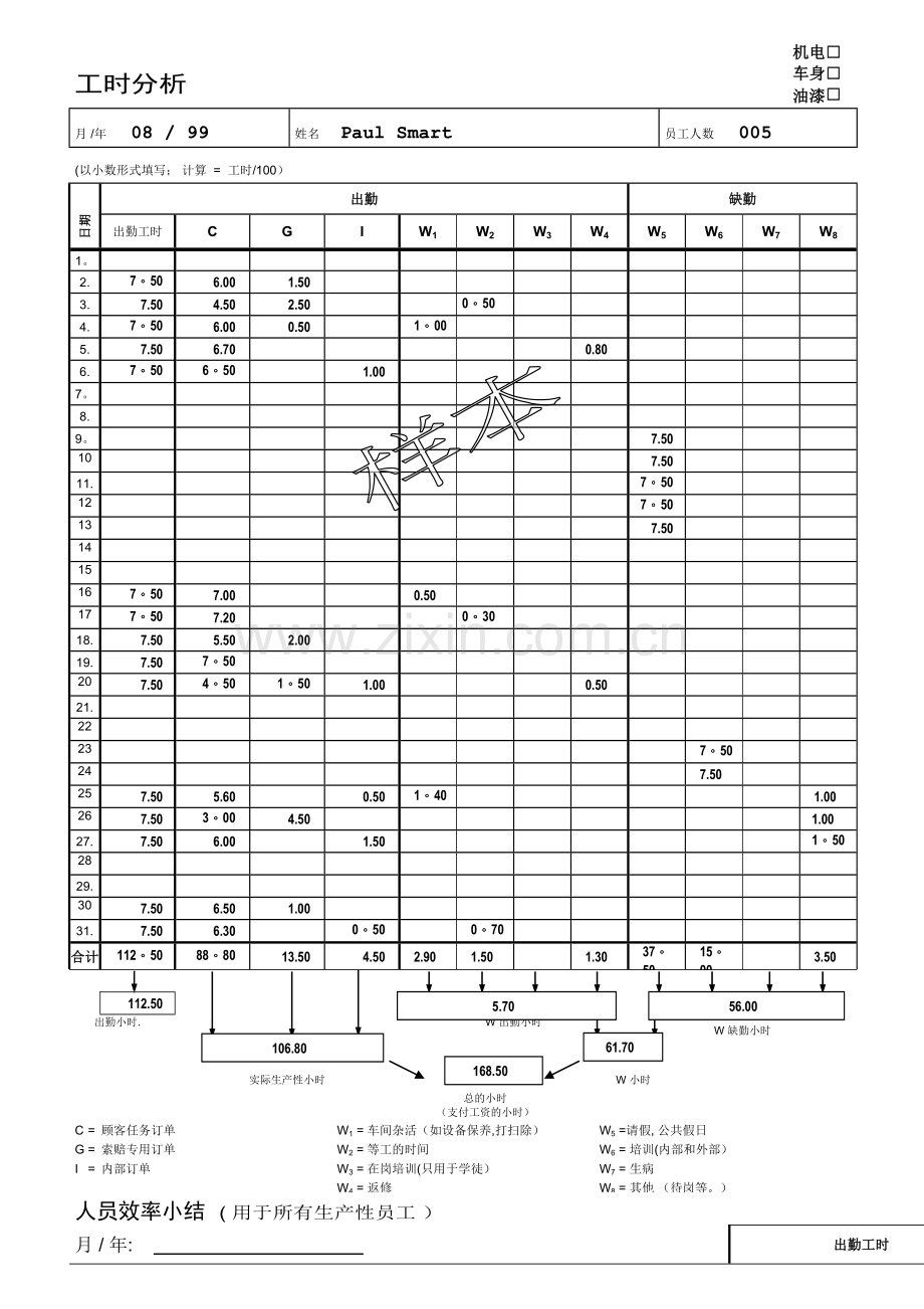 汽车美容店面效率值(员工工时分析).doc_第1页