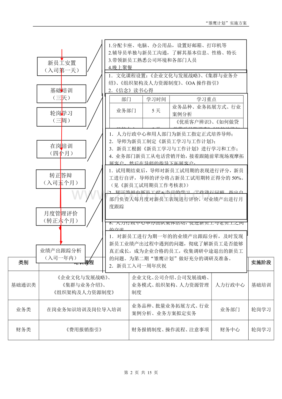 新员工培养方案.doc_第2页