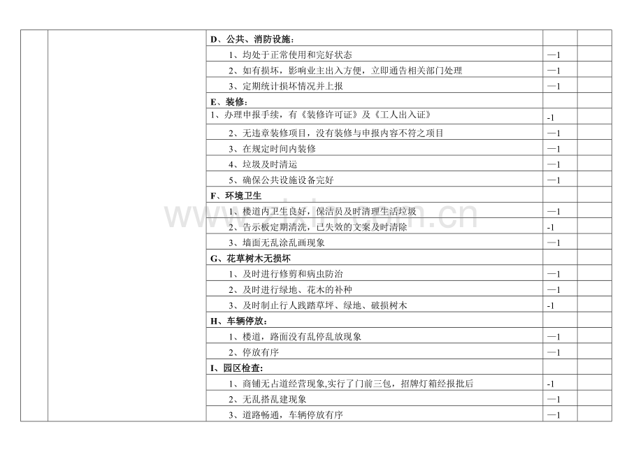 物业楼管员岗位职责考核标准.doc_第2页