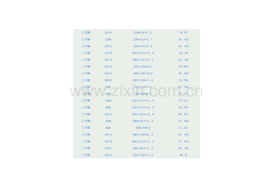工字钢规格表及工字钢理论重量表.doc_第2页