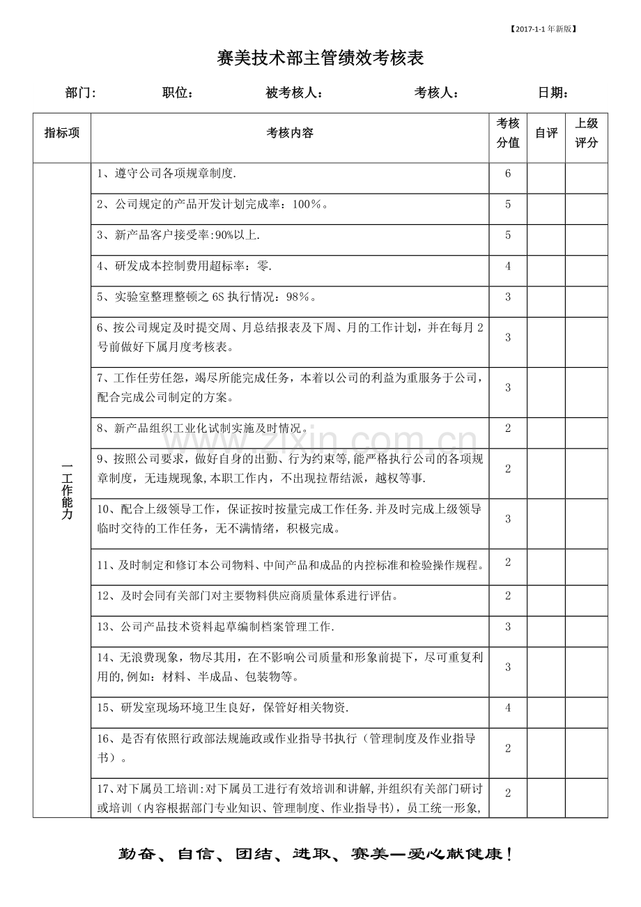 技术主管绩效考核表.docx_第1页