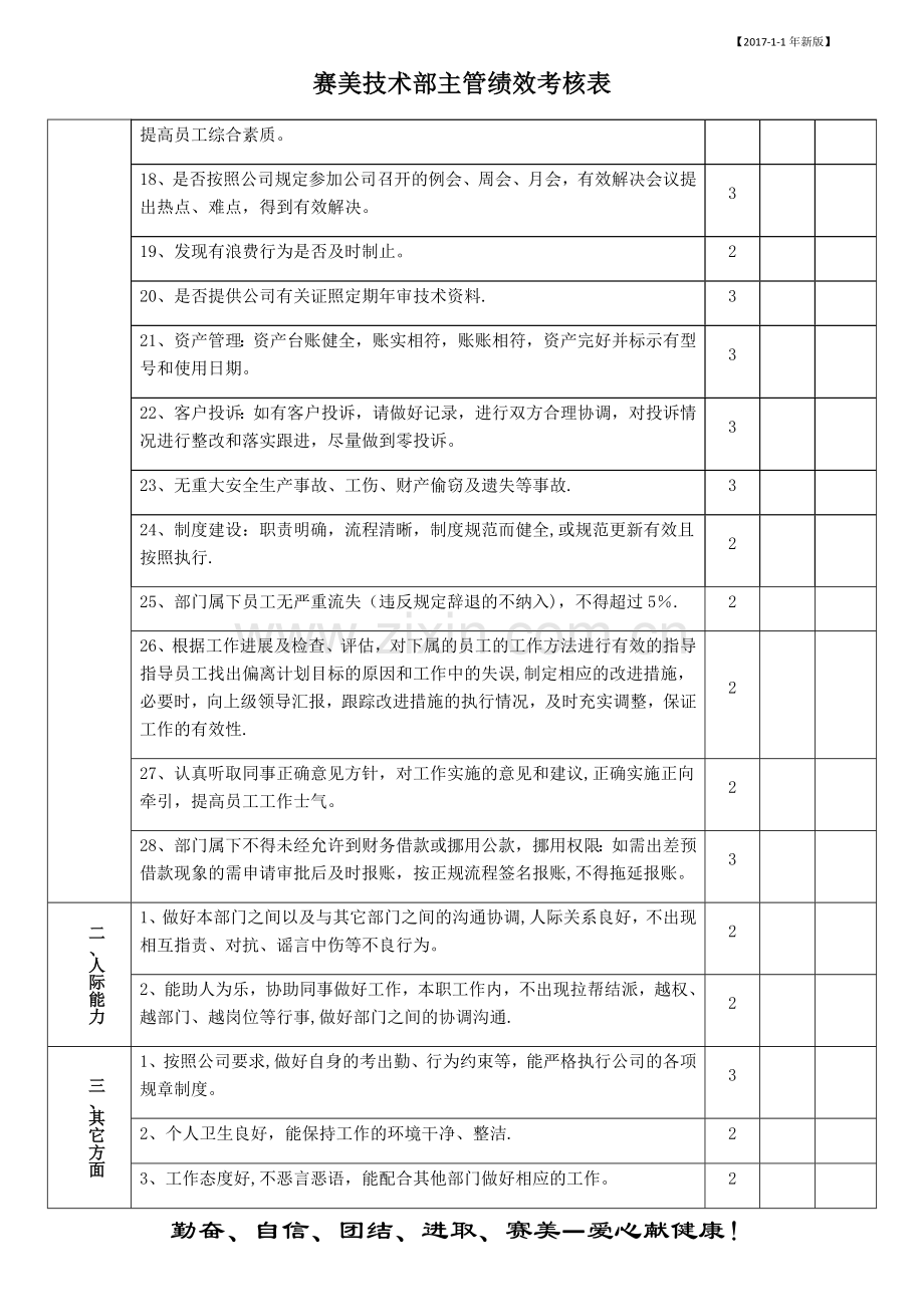 技术主管绩效考核表.docx_第2页