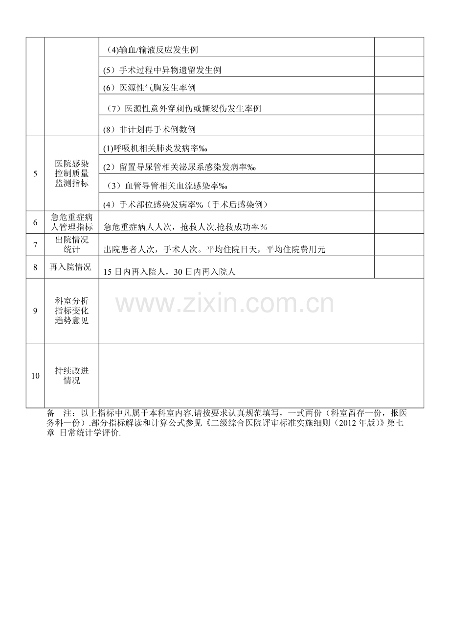 手术科室质量与安全管理指标统计表.doc_第2页