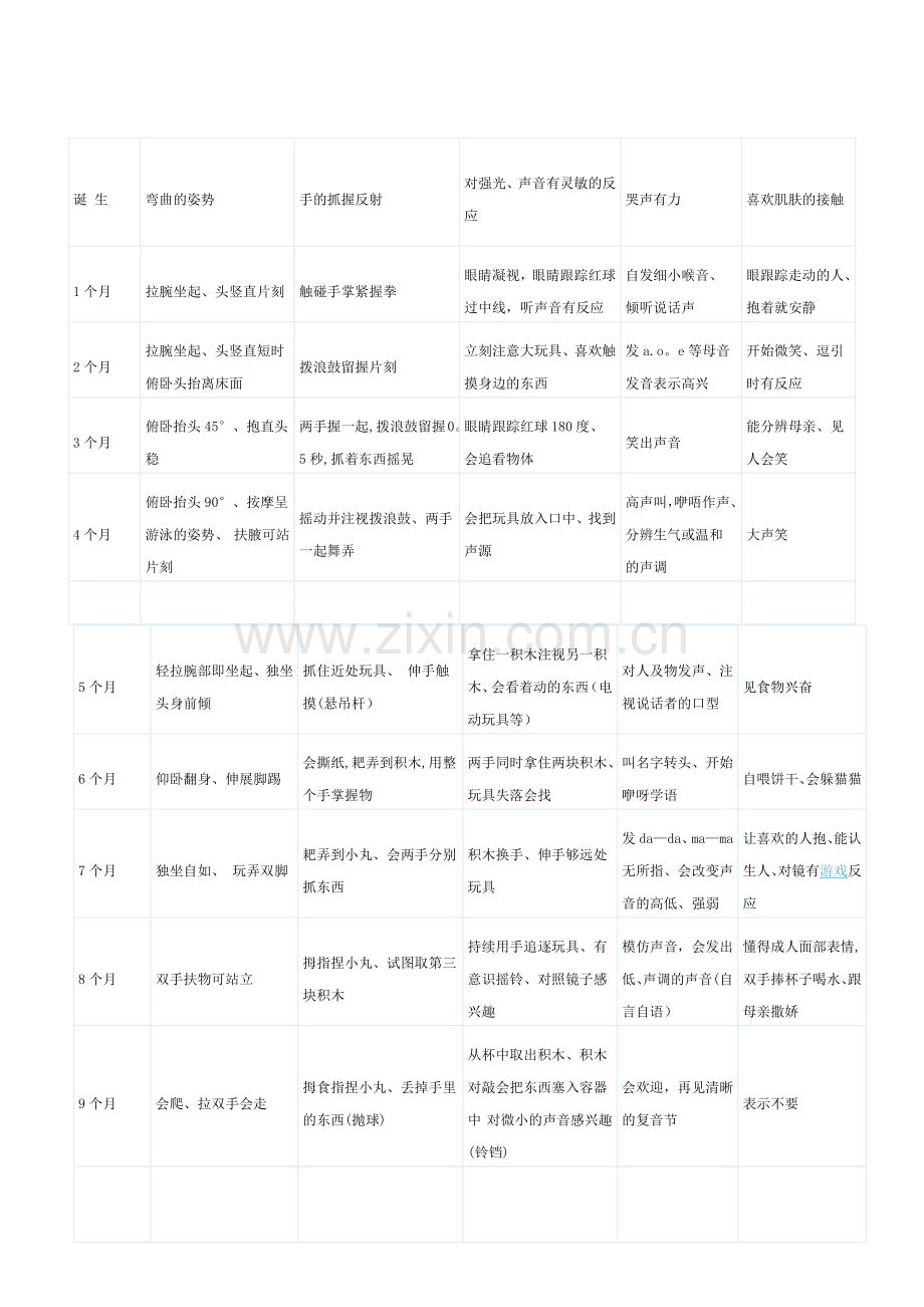 宝宝早教方案.doc_第1页