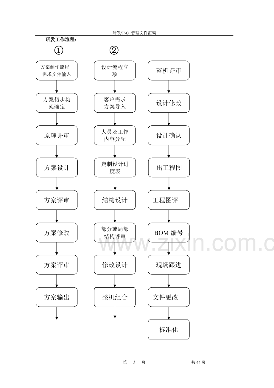 研发部岗位职责说明表.doc_第3页