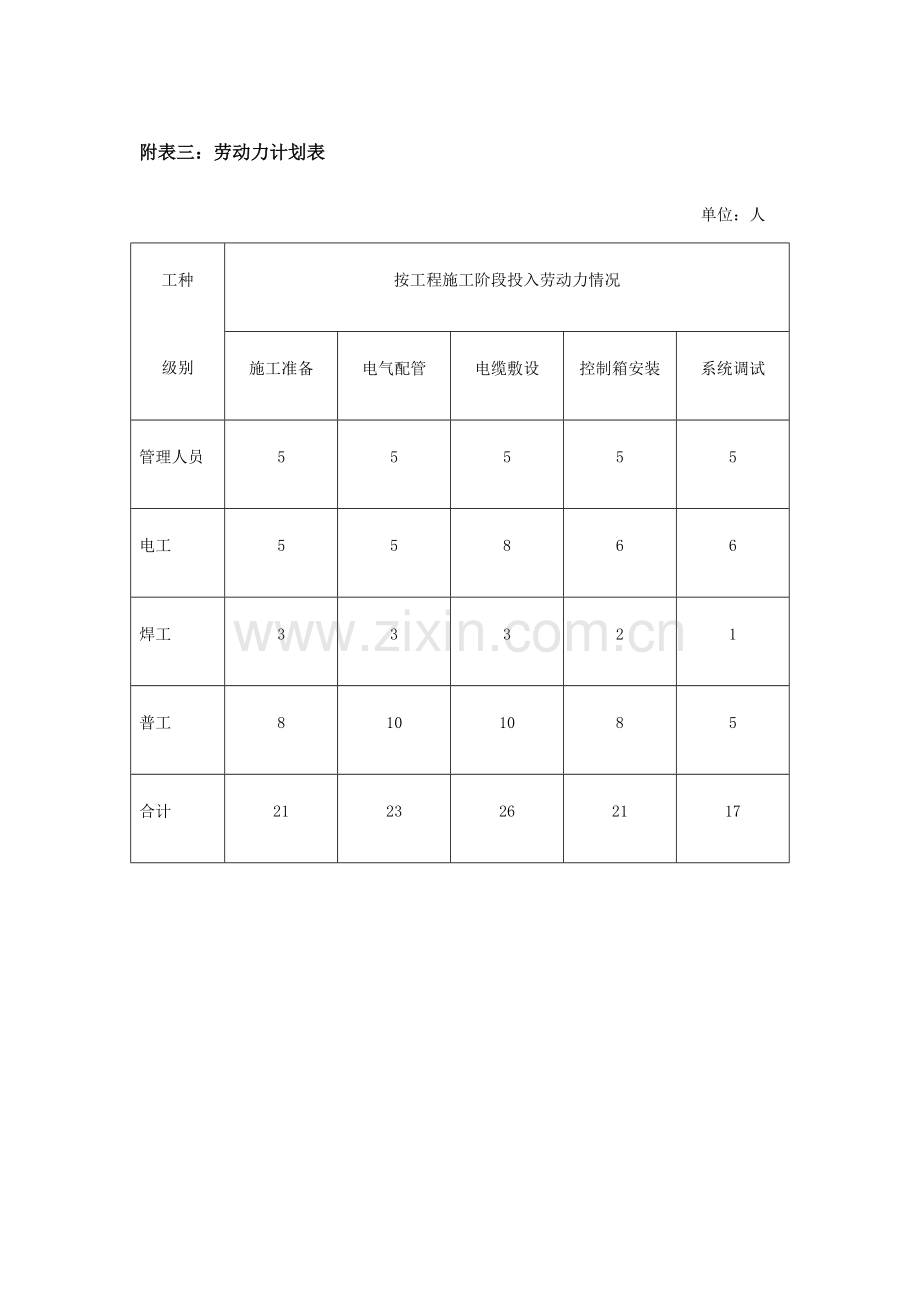 机电劳动力计划表.doc_第1页