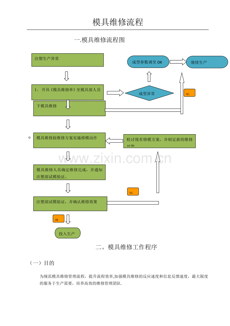 塑胶模具维修流程.doc_第1页