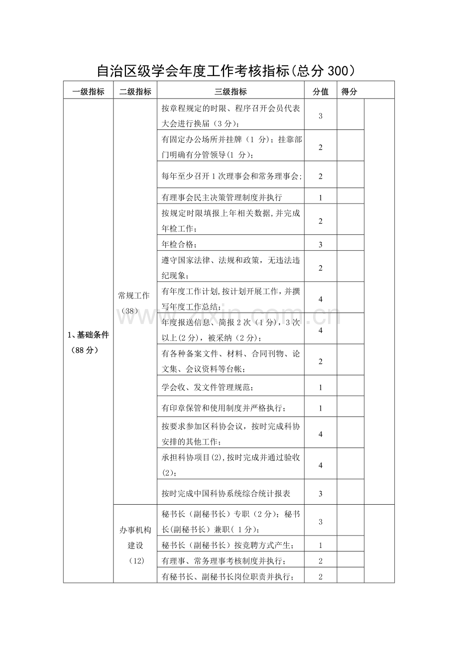 自治区级学会工作考核指标总分300.doc_第1页