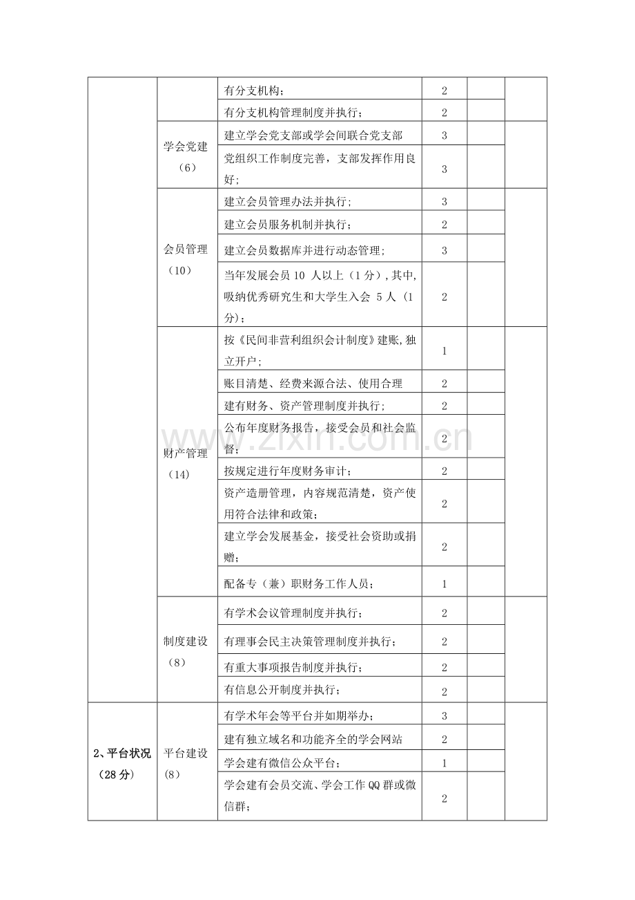 自治区级学会工作考核指标总分300.doc_第2页