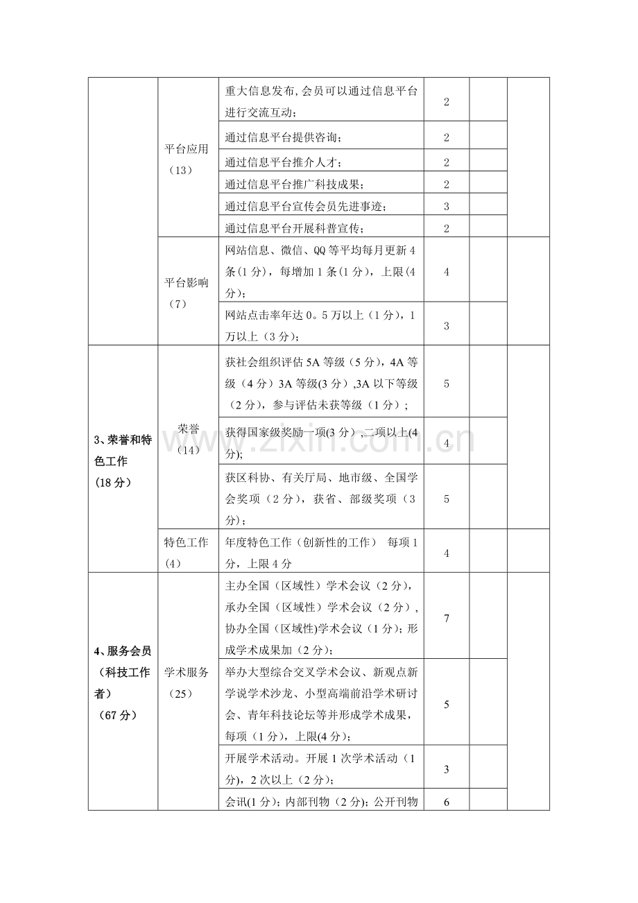 自治区级学会工作考核指标总分300.doc_第3页