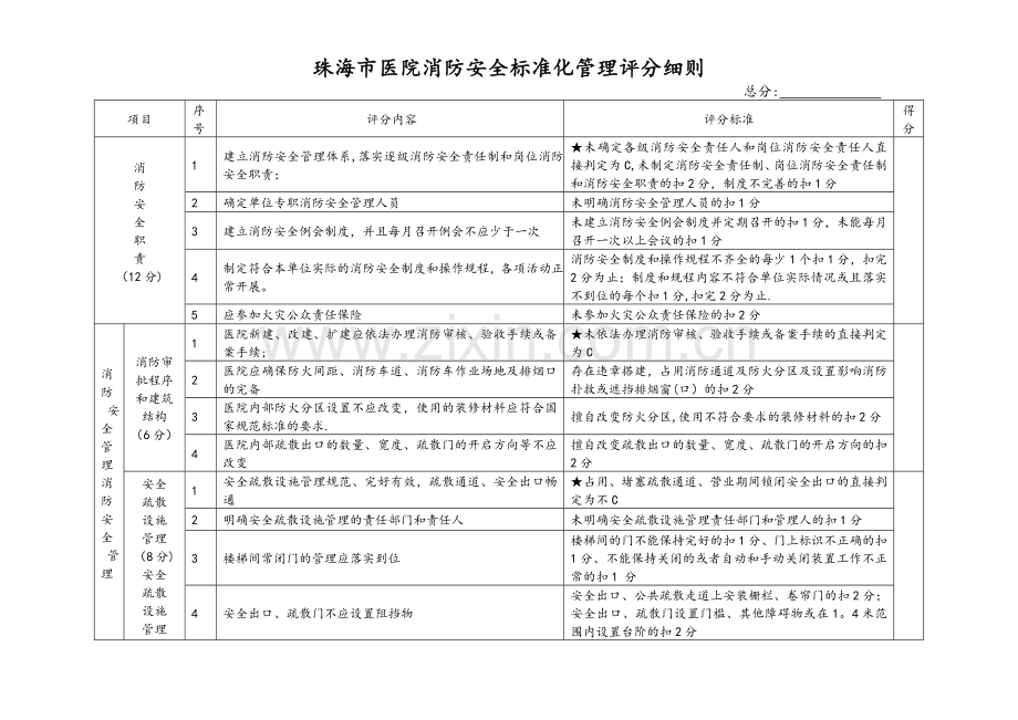 中山市娱乐场所消防安全标准化管理评定细则.doc_第1页