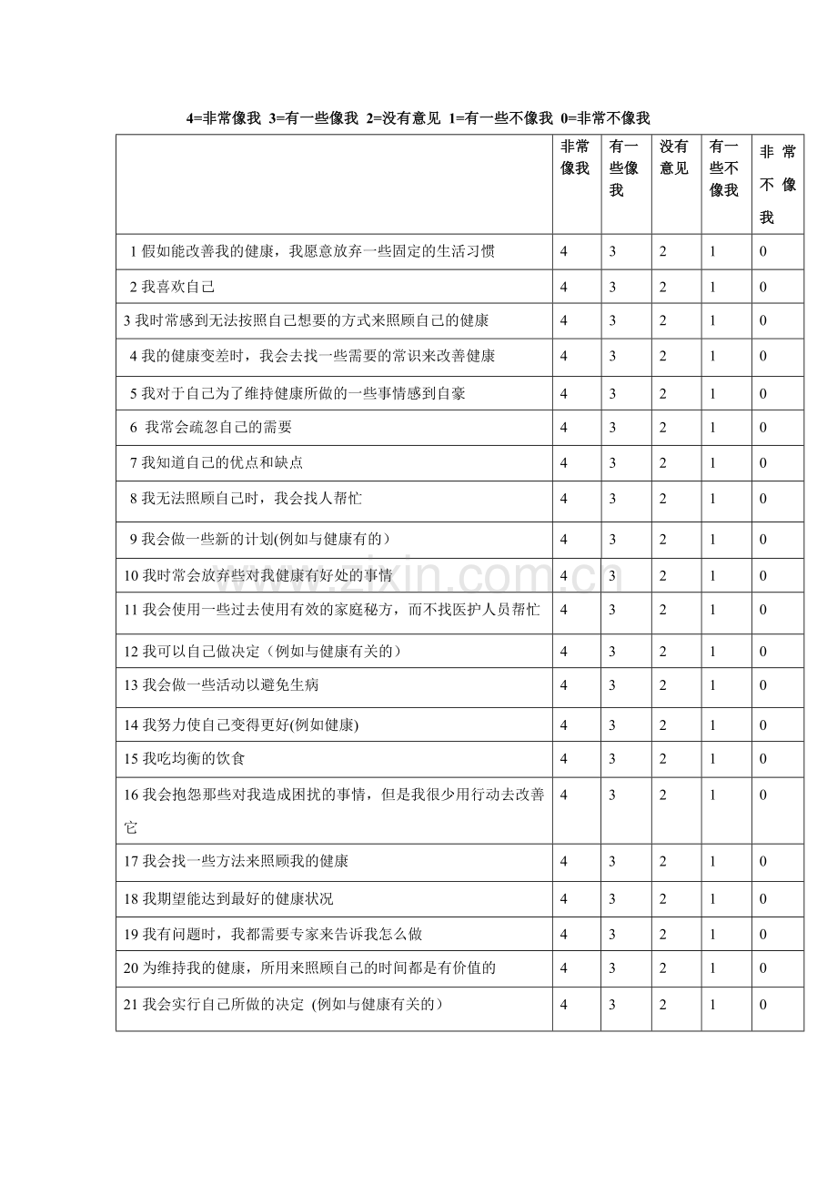 自我护理能力量表ESCA.doc_第1页