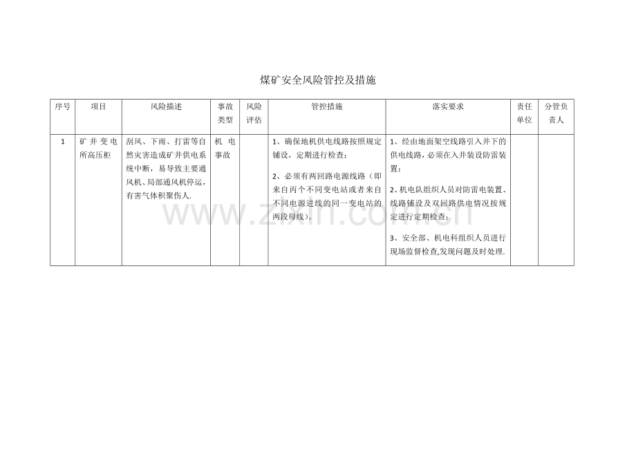 煤矿安全风险管控及措施机电.doc_第1页