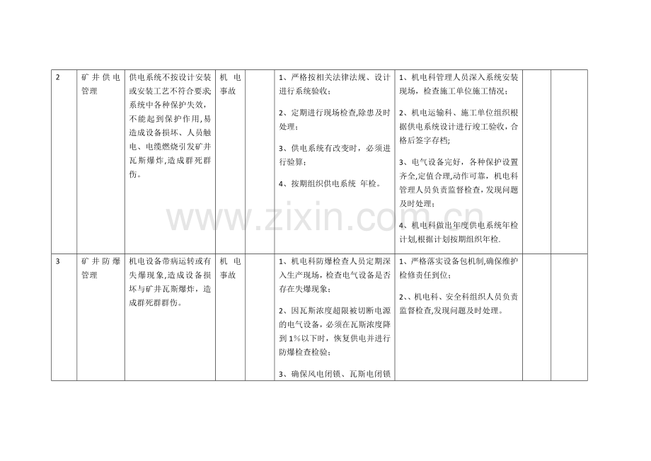 煤矿安全风险管控及措施机电.doc_第2页