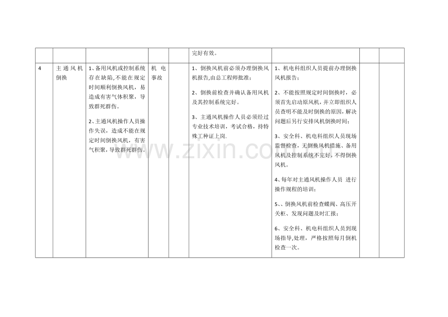 煤矿安全风险管控及措施机电.doc_第3页