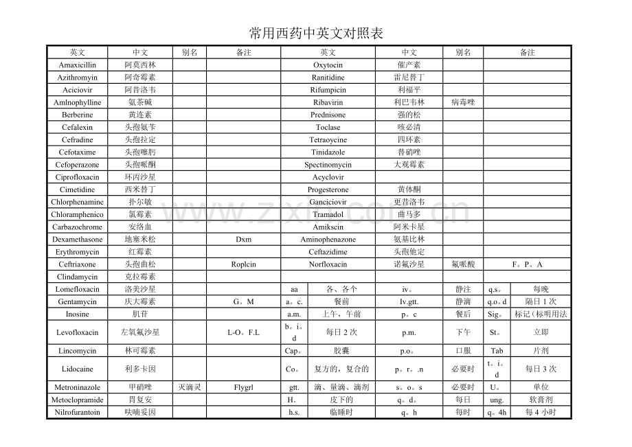 常用西药中英文对照表.doc_第1页