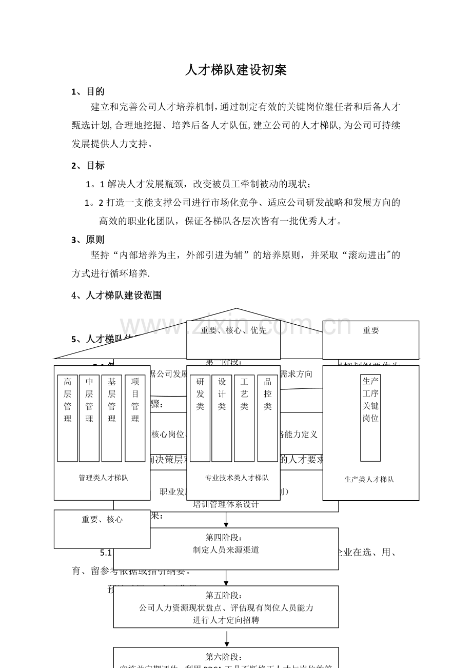 人才梯队建设方案(战略类).docx_第1页