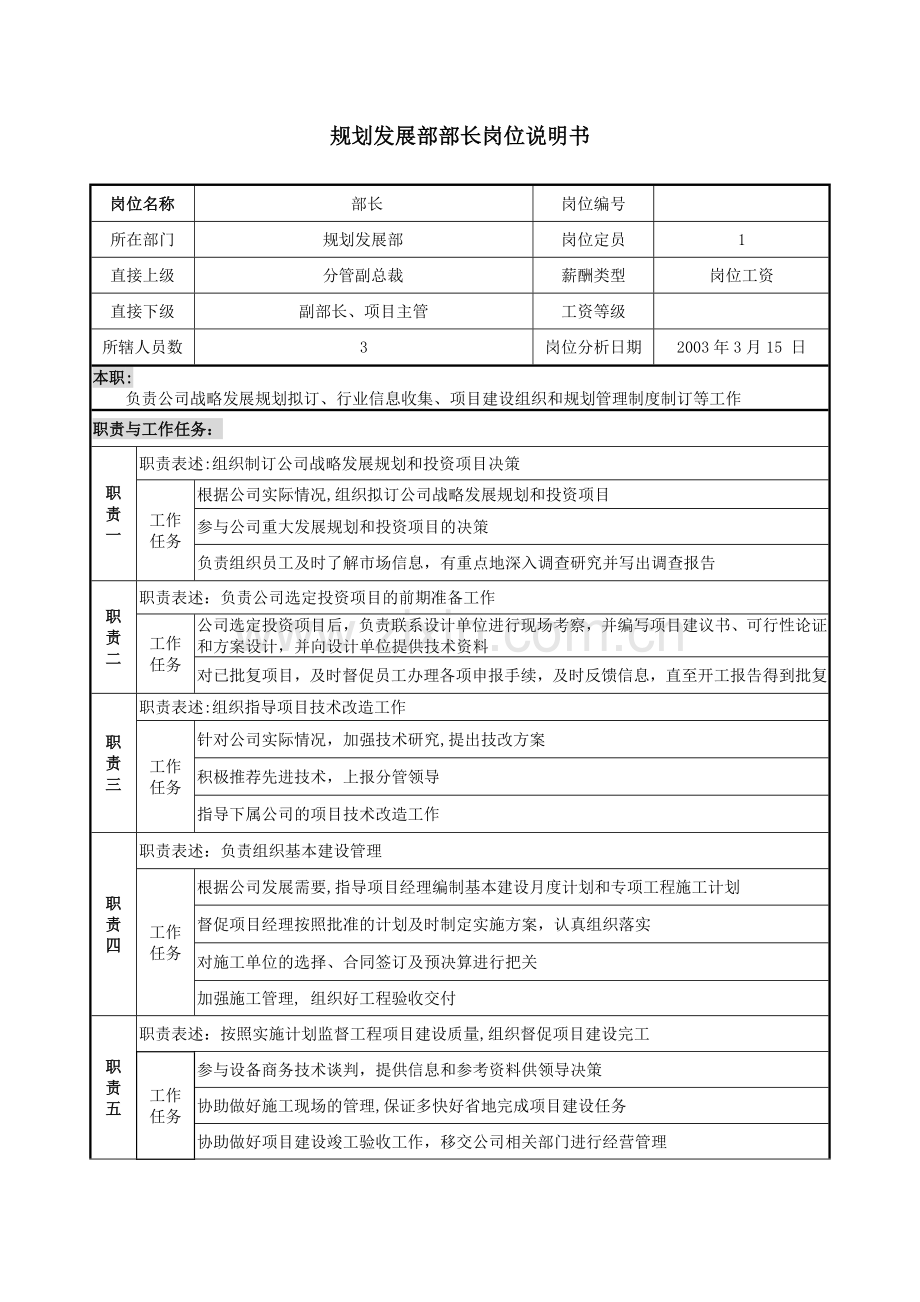 规划发展部岗位说明书-(2).doc_第1页