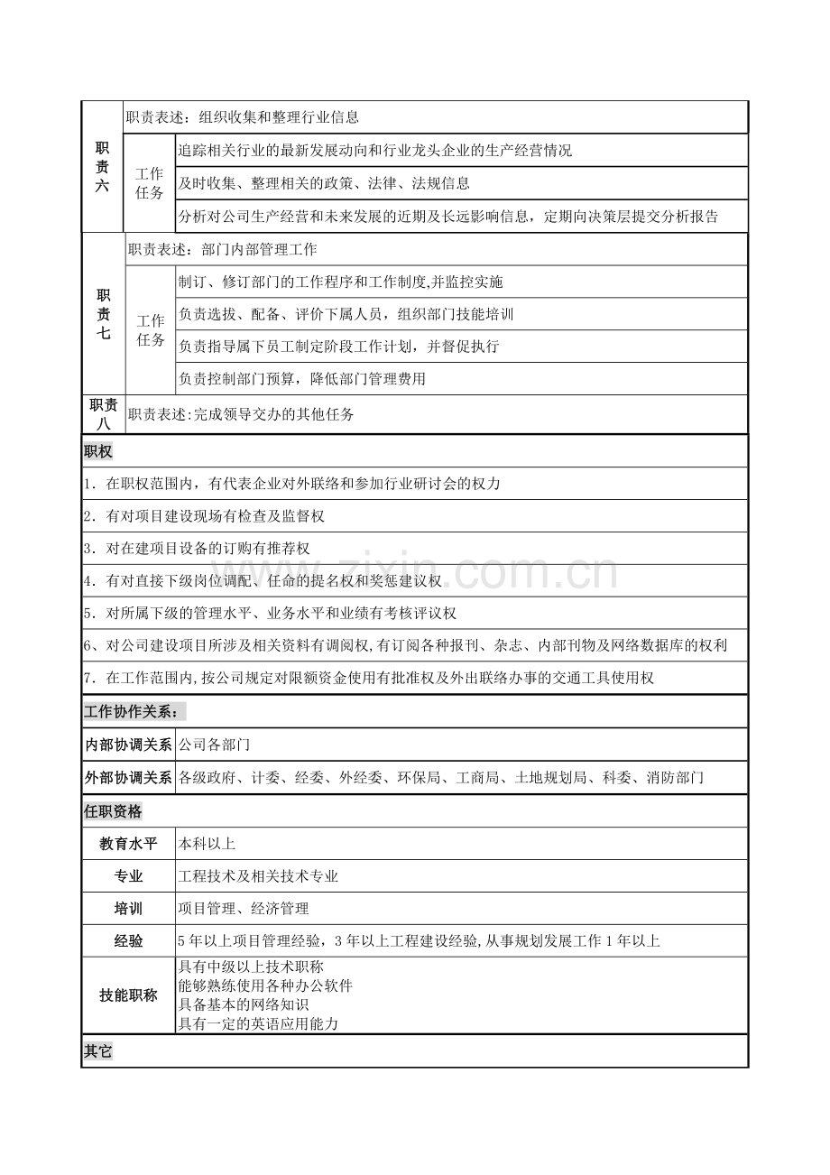 规划发展部岗位说明书-(2).doc_第2页