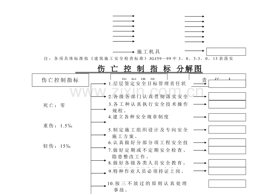 安全管理目标责任分解图.doc_第2页