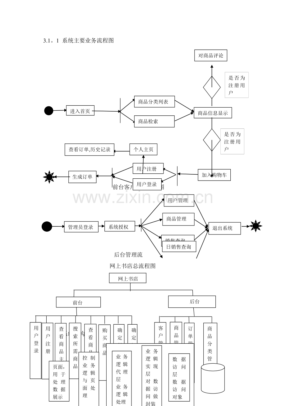 网上书店流程图.doc_第1页