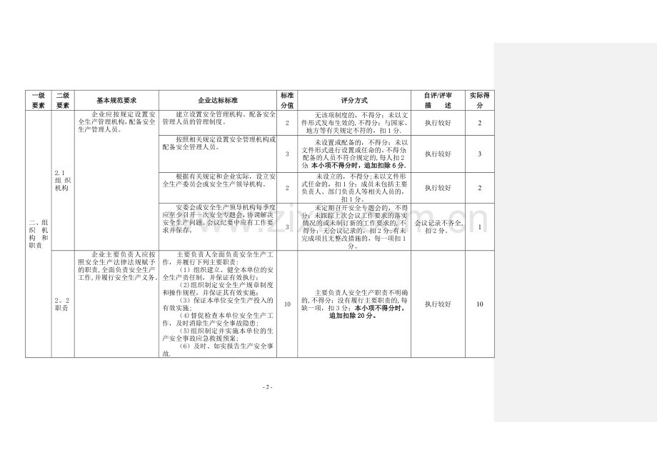 安全生产标准化自评情况评分表.doc_第2页