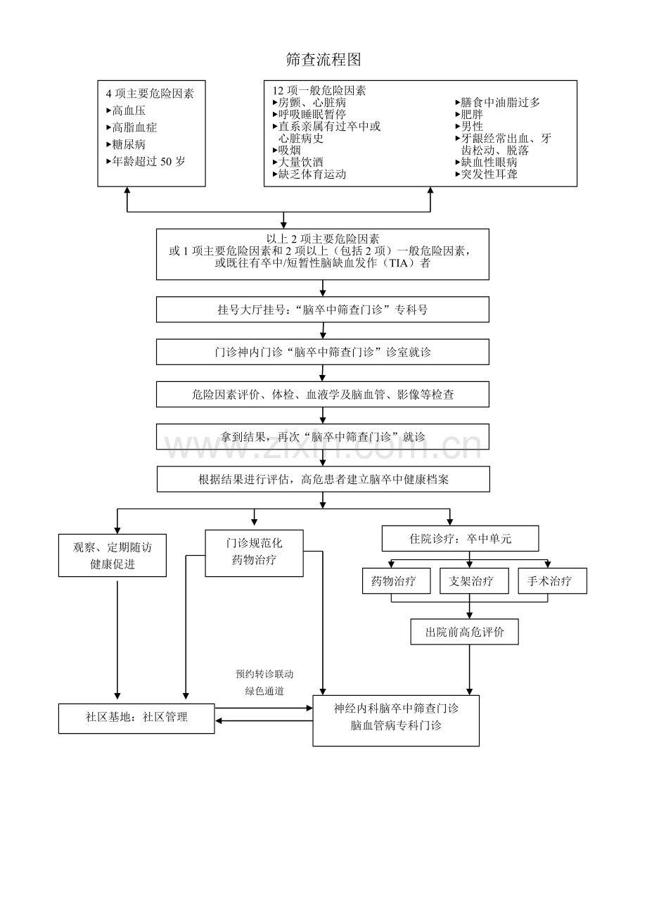 筛查流程图.doc_第1页