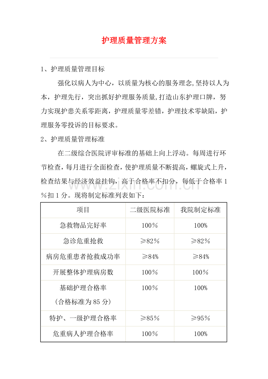 护理质量管理方案.doc_第1页