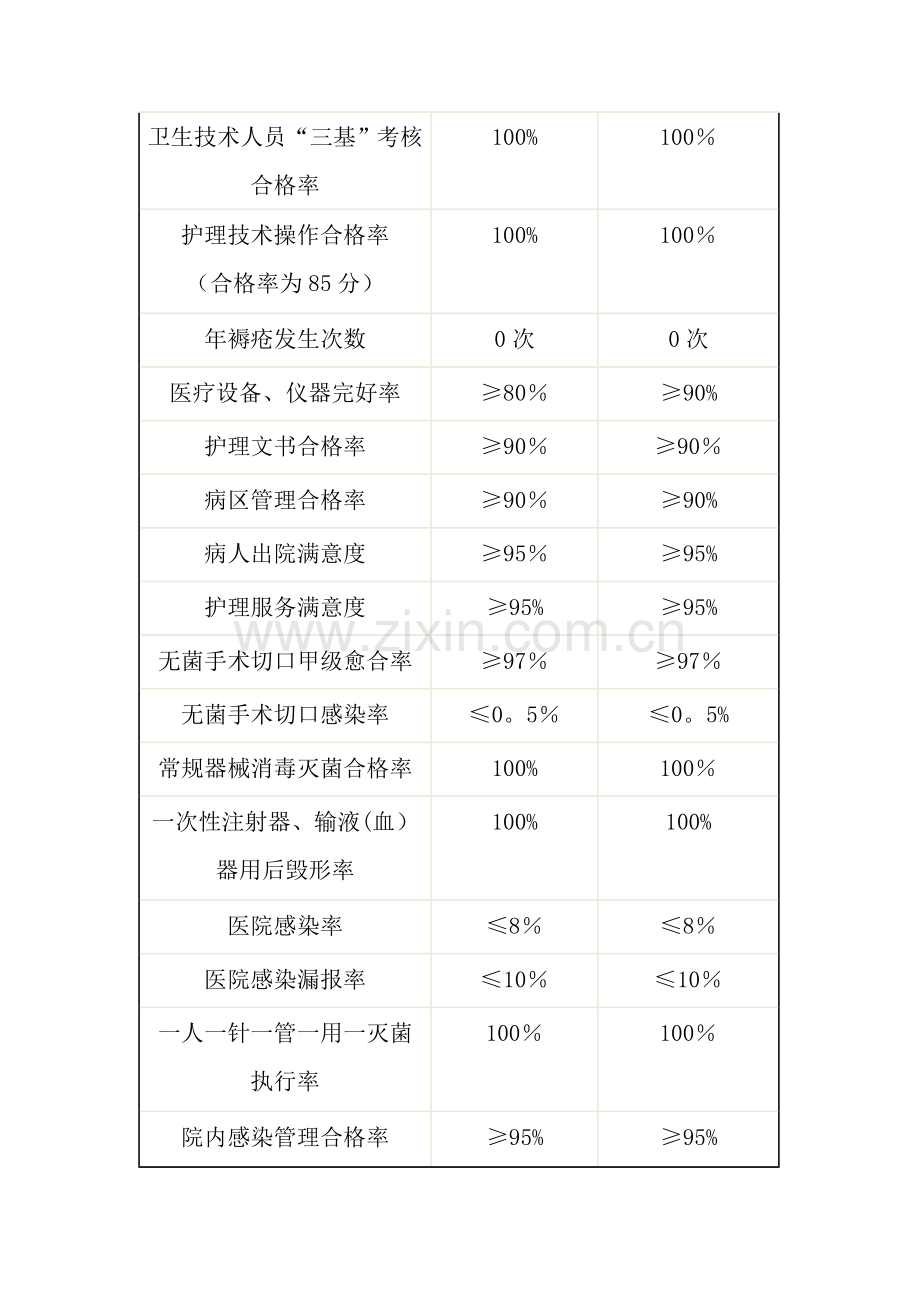 护理质量管理方案.doc_第2页