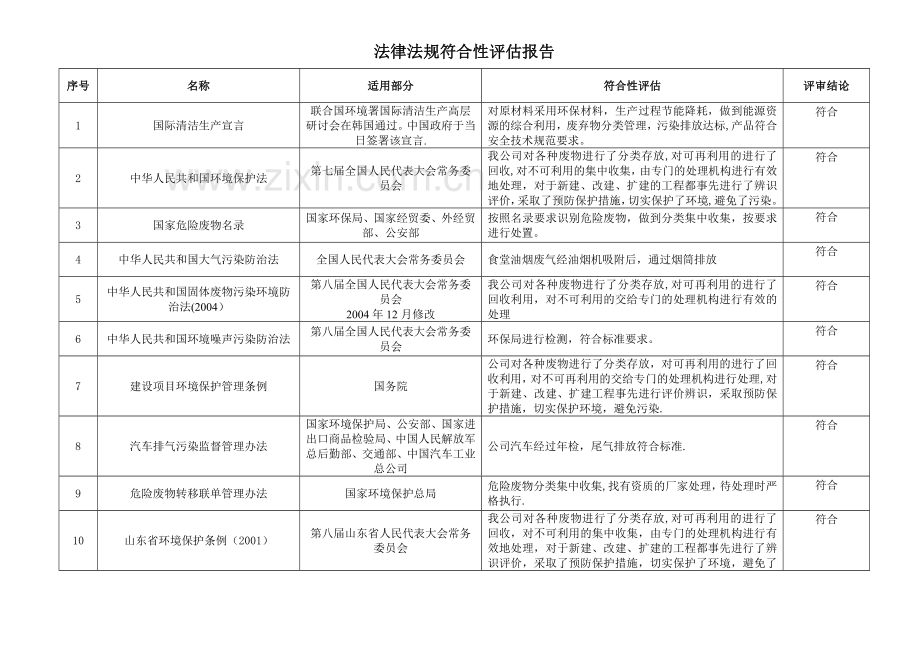 法律法规合规性评价报告.doc_第3页