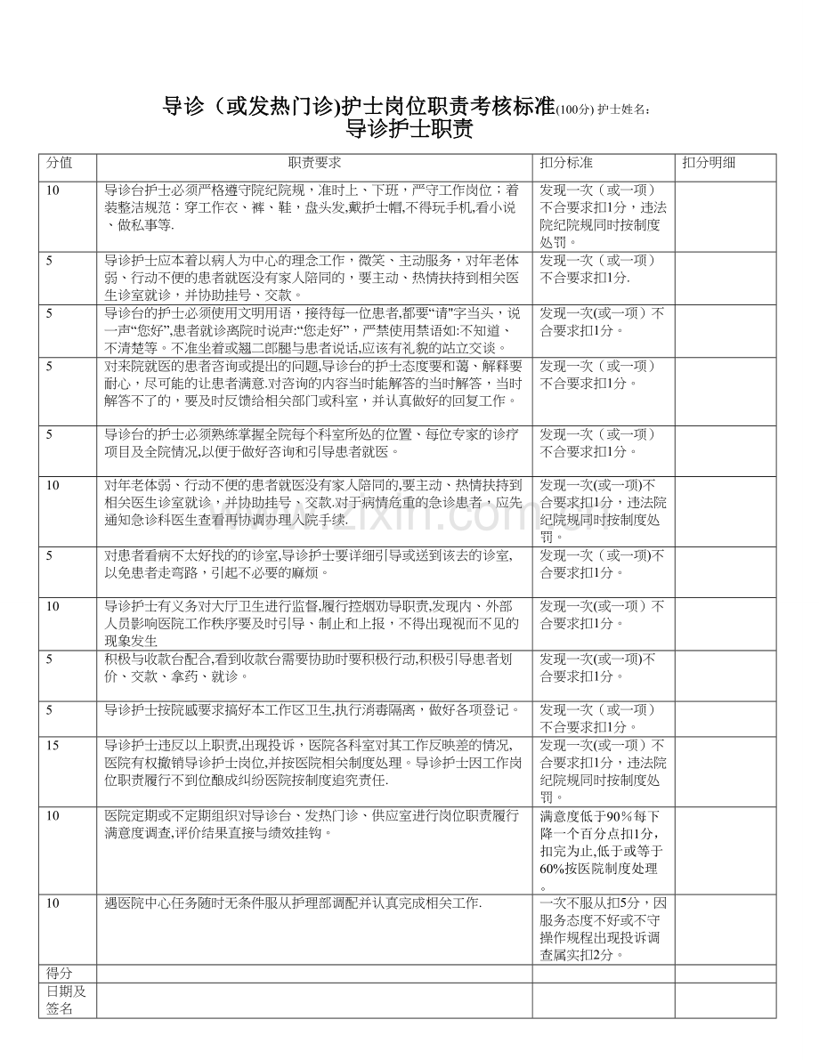 导诊护士岗位职责考核标准及职责2015.doc_第1页