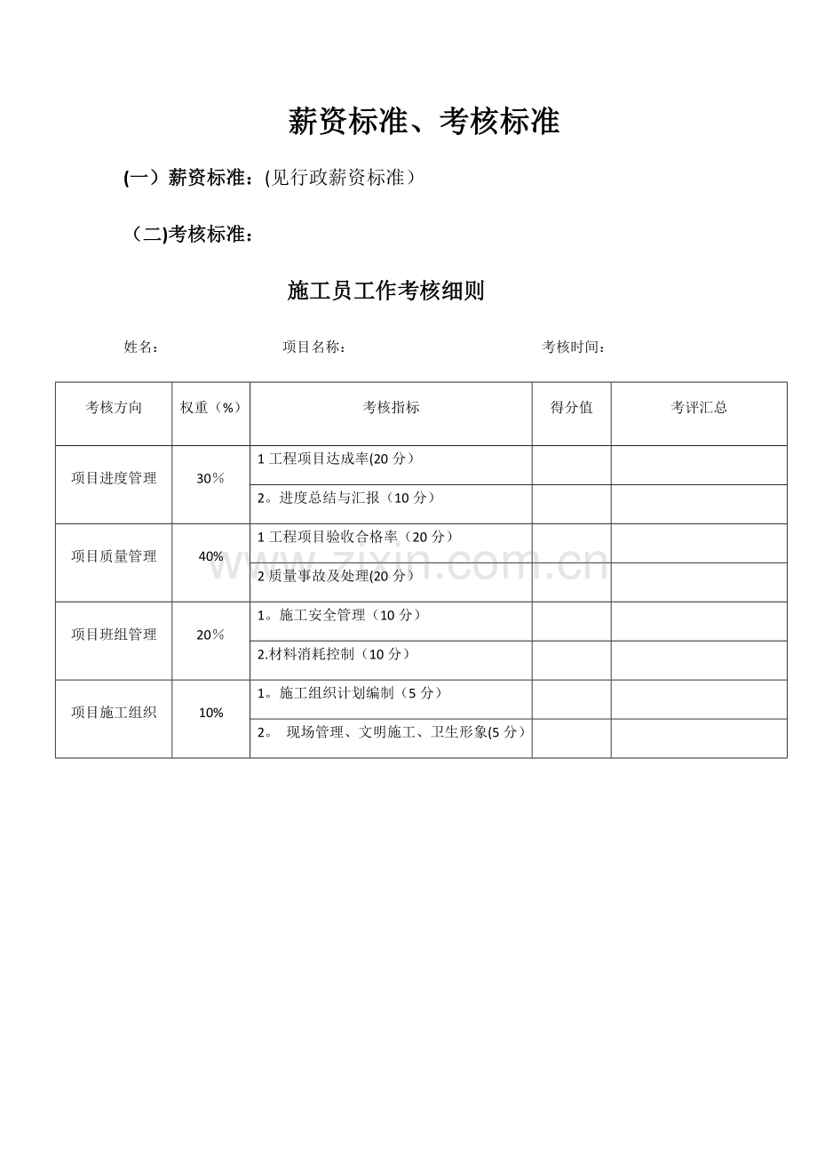 装饰施工员薪资标准以及考核标准.doc_第1页