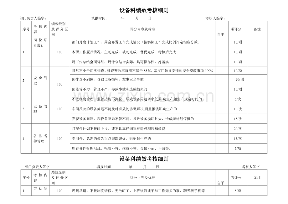 设备科绩效考核标准.doc_第1页