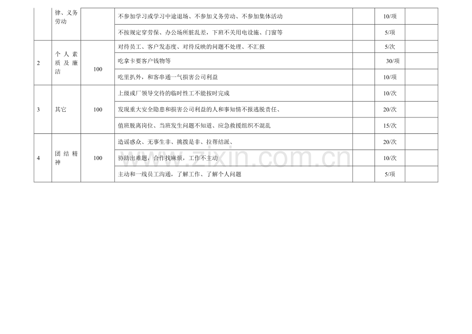 设备科绩效考核标准.doc_第2页