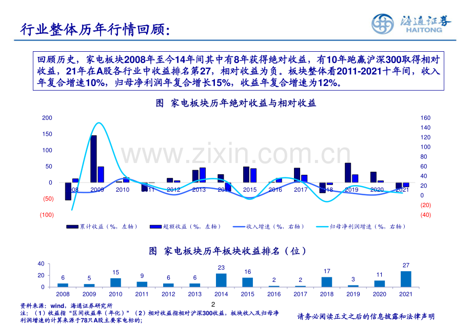 家电行业研究框架及复盘.pdf_第2页